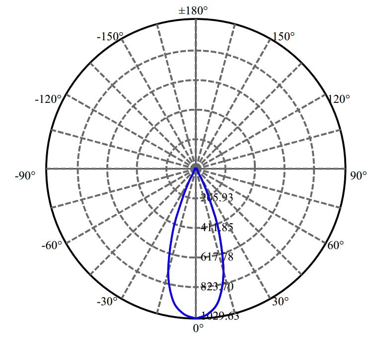 Nata Lighting Company Limited - Evenly Light Shape